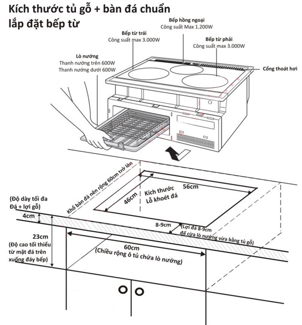 Khoét đá cho bếp từ nhật