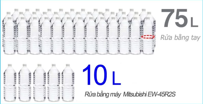 SHOPBMO247.COM May rua bat Mitsubishi EW 45R2S 6