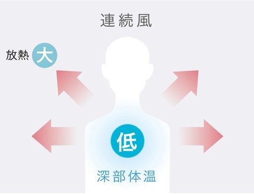 SHOPBMO247.COM cam bien nhiet do