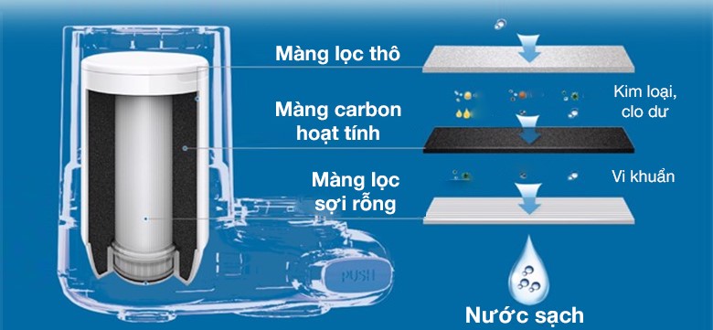 SHOPBMO247.COM may loc nuoc ion kiem Panasonic TK AS47 21