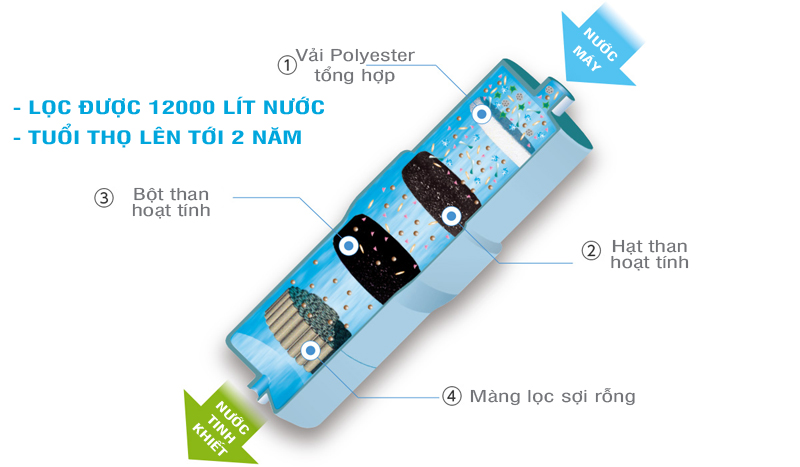 SHOPBMO247.COM may loc nuoc ion kiem Panasonic TK AS47 9