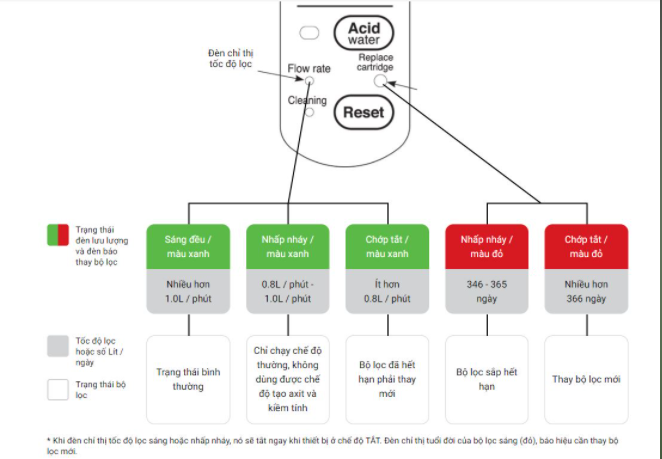 SHOPBMO247.COM may loc nuoc mitsubishi cleansui alkaline al800 3