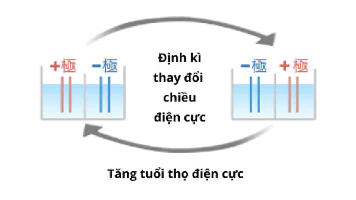 SHOPBMO247.COM may loc nuoc trim ion gracia 13