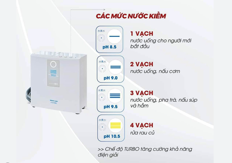 SHOPBMO247.COM may loc nuoc trim ion hyper 4