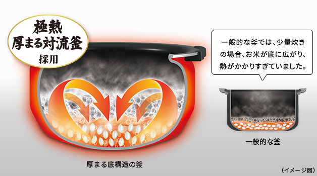 SHOPBMO247.COM noi com dien toshiba rc 10vxt 10