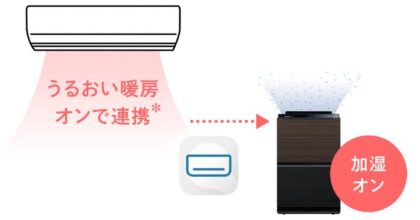 SHOPBMO247.COM Tu dong ket hop voi may loc khong khi 1