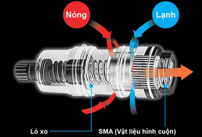Sen tắm Toto TBV03402J nút bấm đầu vòi, khống chế nhiệt độ 14 SHOPBMO247.COM kiem soat nhiet do