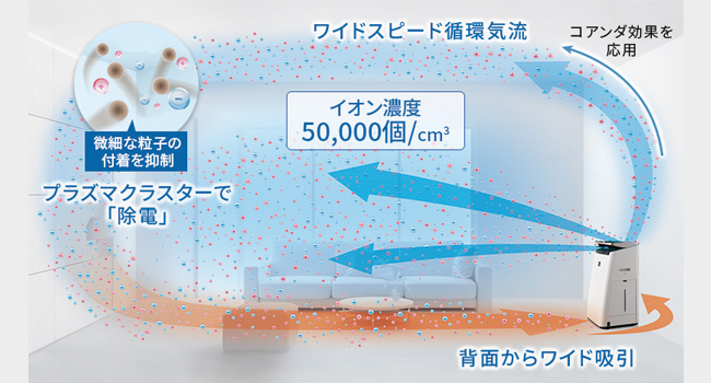 Máy lọc không khí Sharp KI-RX70 (53m2) hút ẩm và tạo ẩm 20 SHOPBMO247.COM may loc khong khi KI RX70 8