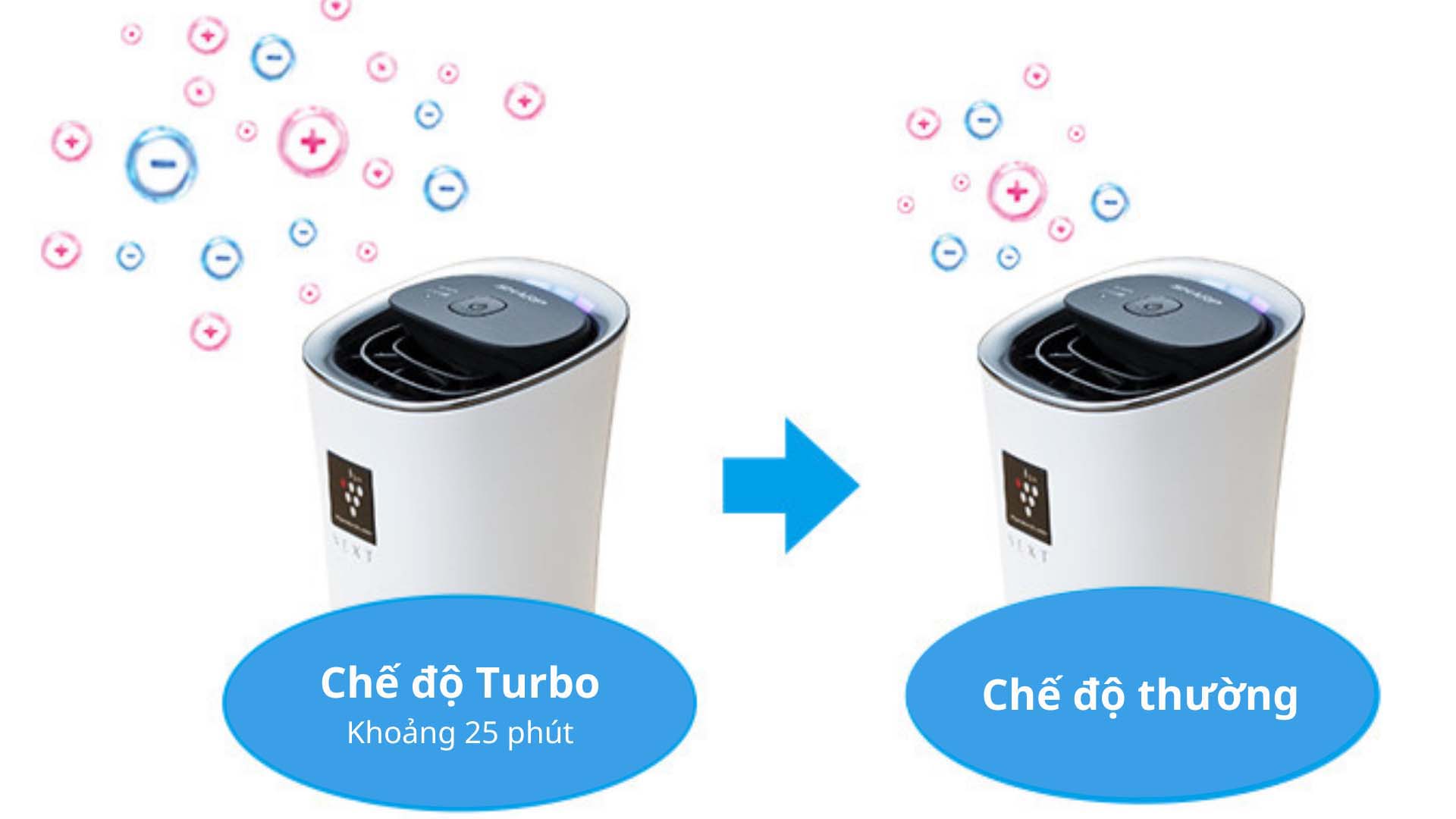 Máy lọc không khí ô tô Sharp IG-NX15 tích hợp 2 cổng USB 11 SHOPBMO247.COM may loc khong khi o to sharp ig nx15 9