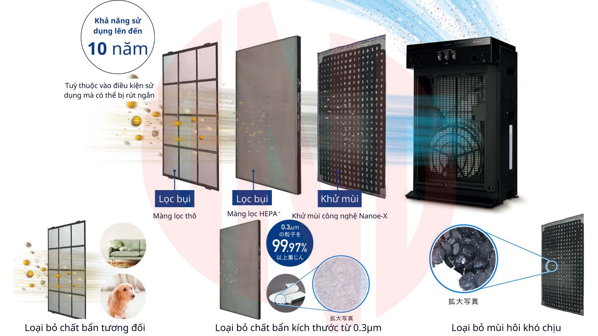 Máy lọc không khí Panasonic F-VXV70 (55m2) NanoeX nồng độ cao 18 SHOPBMO247.COM may loc khong khi panasonic f vxv70 3