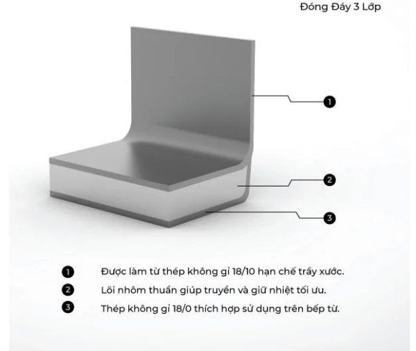 Bộ nồi từ Zwilling Cookware Set 3 món - Ảnh 2