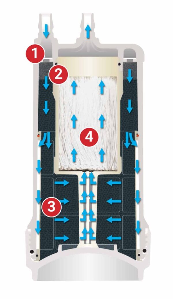 Lõi lọc nước CLEANSUI UHC3000 cao cấp - Ảnh 4