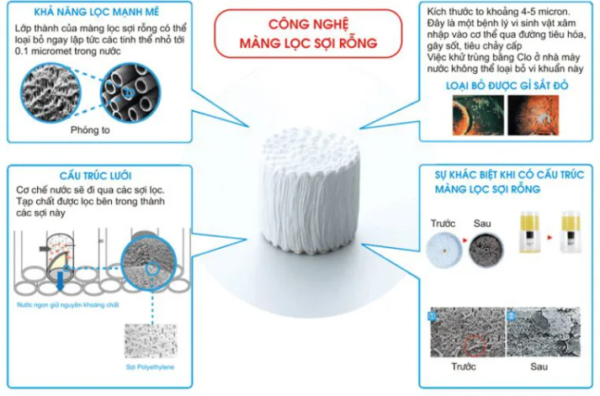 Lõi lọc nước CLEANSUI UHC3000 cao cấp - Ảnh 5