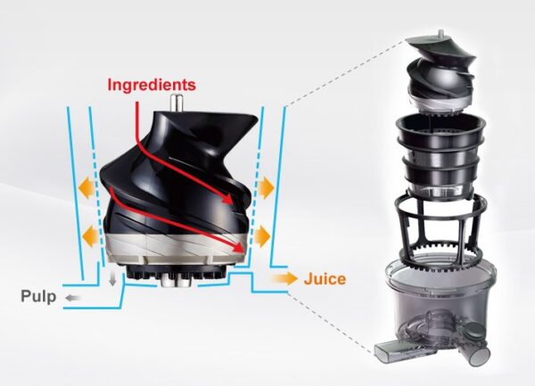 Máy ép chậm Panasonic MJ-L500SRA công suất lớn, ép đồ đông lạnh, đảm bảo dưỡng chất - Ảnh 4