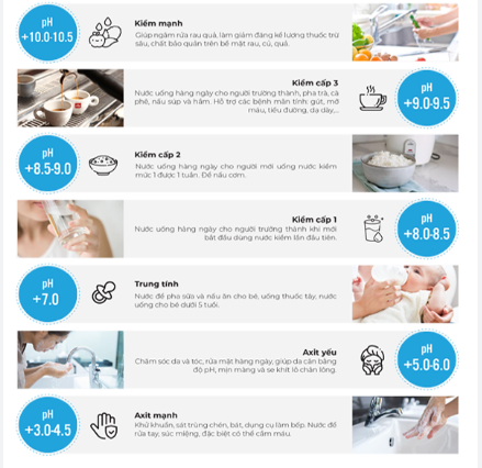 Máy lọc nước Trim Ion TI-9000 tuổi thọ 50 năm ứng với 4000h điện phân 22 SHOPBMO247.COM may loc nuoc trim ion ti9000 10