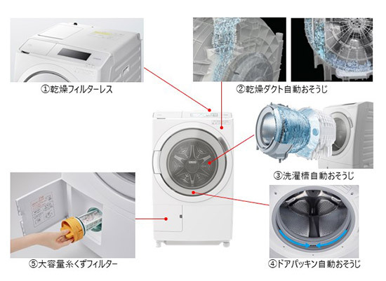 SHOPBMO247.COM may giat hitachi bd sx120hl 11