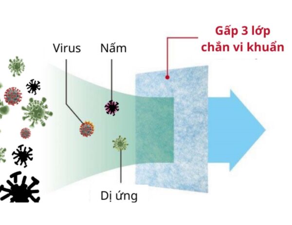 Máy hút ẩm Mitsubishi MJ-PV250VX công suất lớn 24,5L/ngày Cao Cấp - Ảnh 6