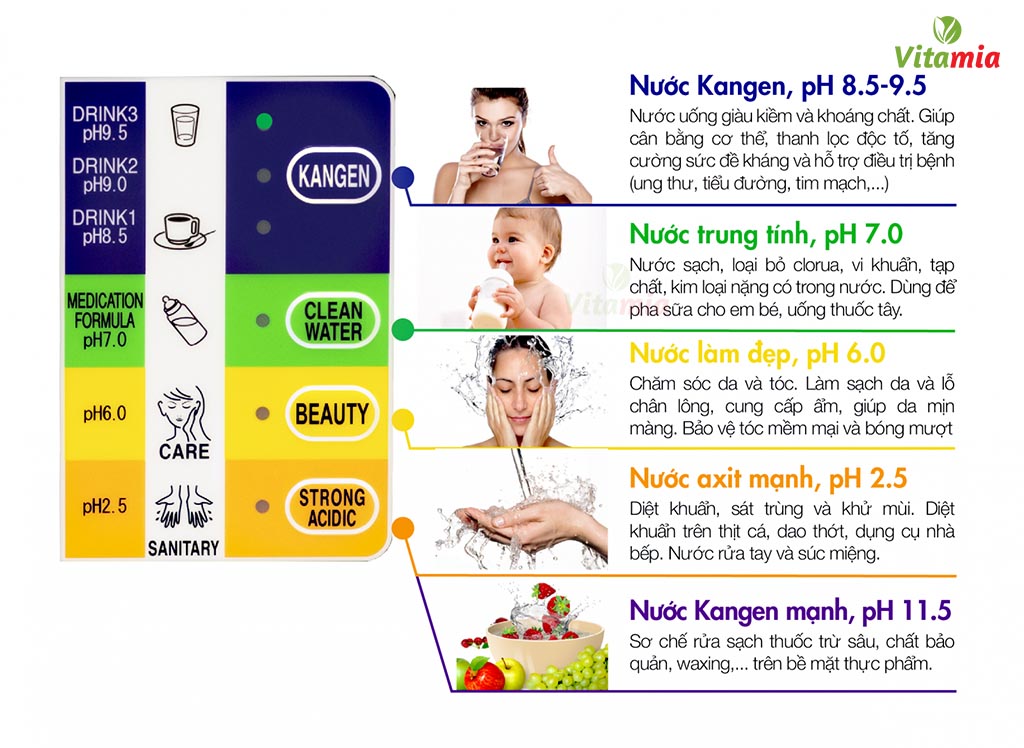 SHOPBMO247.COM may loc nuoc kangen leveluk sd501 4