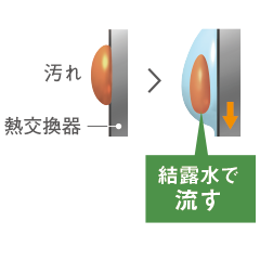 Bộ trao đổi nhiệt phủ lớp chống bụi