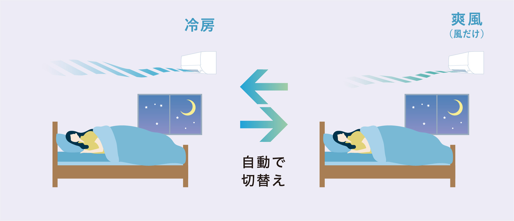 Chế độ ngủ thoải mái