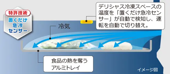 Ngăn cấp đông nhanh tủ lạnh Hitachi R-WXC74X